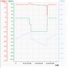 LiFePO4 Battery Discharge And Charge Curve BRAVA