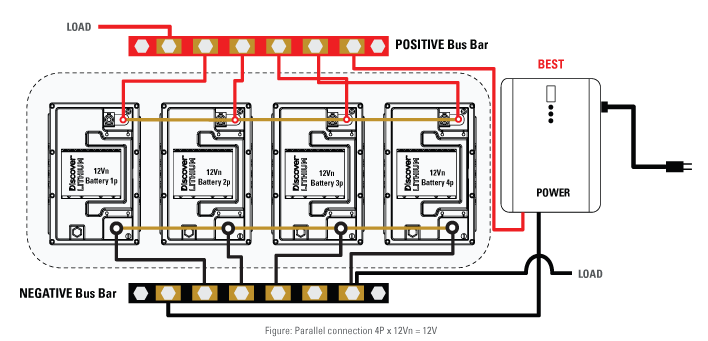 How to Properly Charge LiFePO4 Battery? - BRAVA