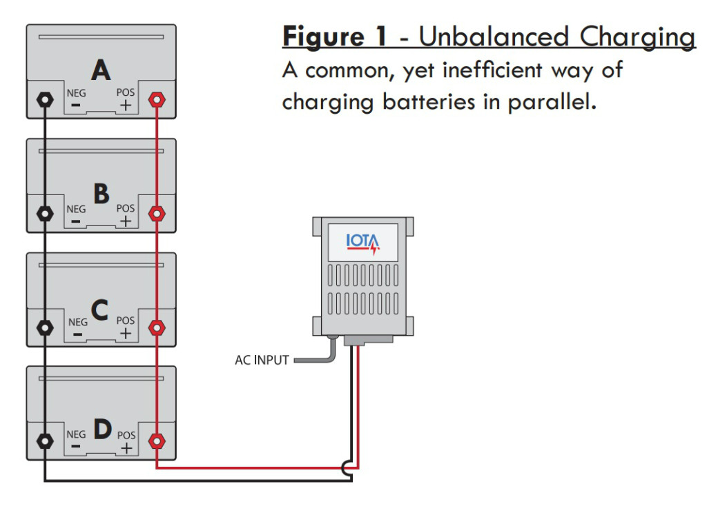 Charging Unbalanced