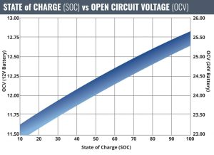 agm battery state of charging