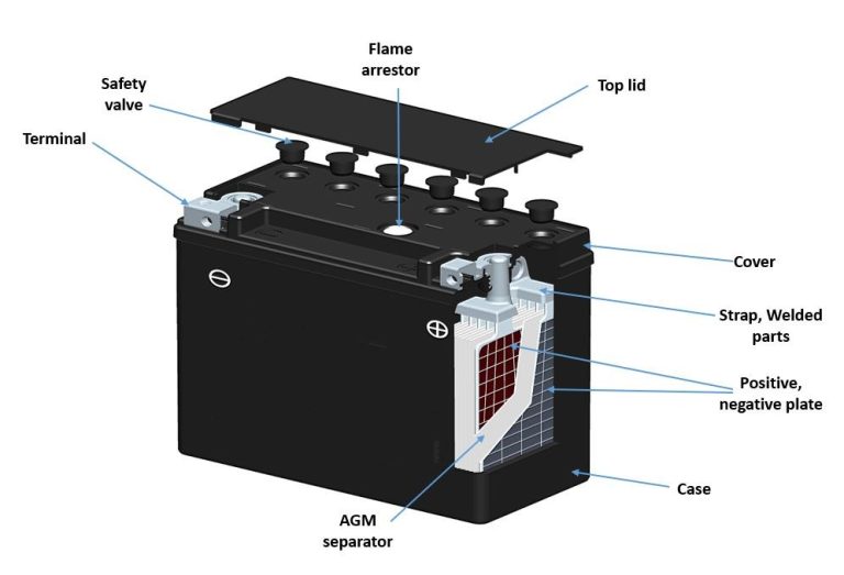 Lead-Acid Battery Safety Guide - BRAVA