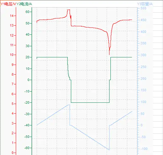 12v100ah-discharging-and-charging-curve-03