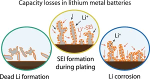 dead lithium battery