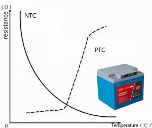 ptc ntc in Lithium battery