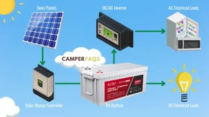 how to connect a solar panel to a battery and inverter diagram