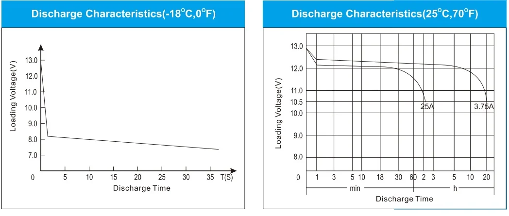 EFB75 LB4 START STOP BATTERY DISCHARGE