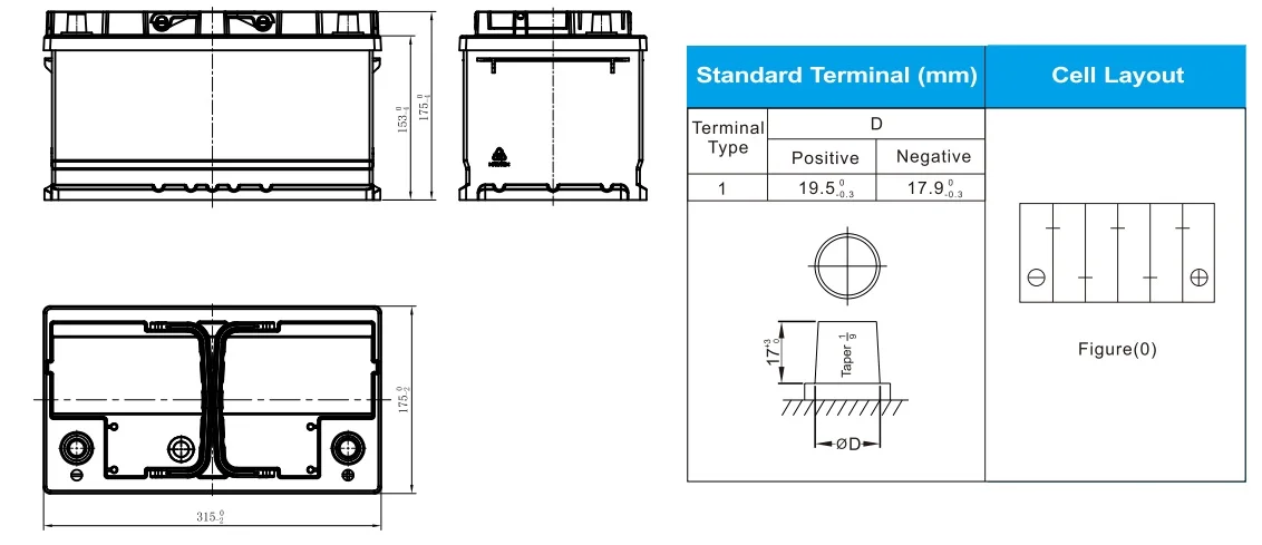 EFB75 LB4 START STOP BATTERY LAYOUT