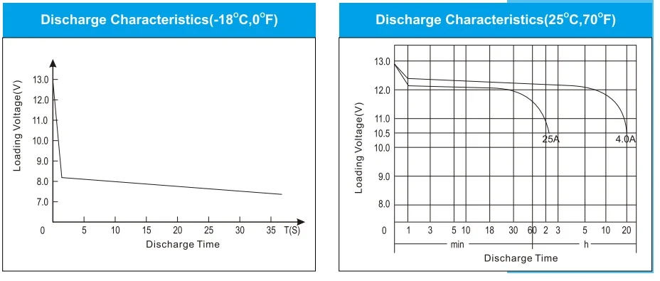 EFB80 L4 START STOP BATTERY DISCHARGE